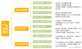 觀點︳新型廣告監測工具 產品與服務的深度融合